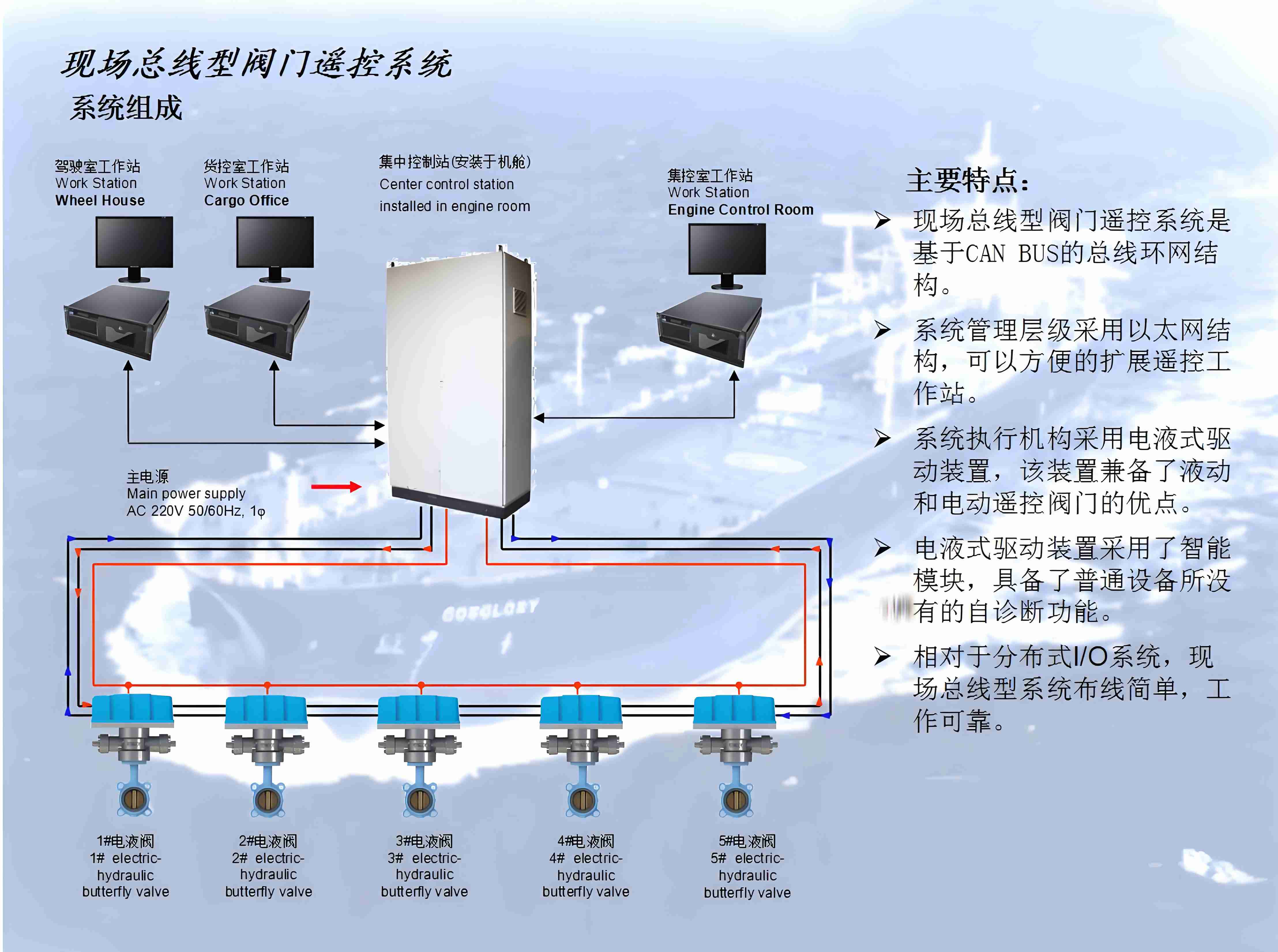 M_E远程控制系统