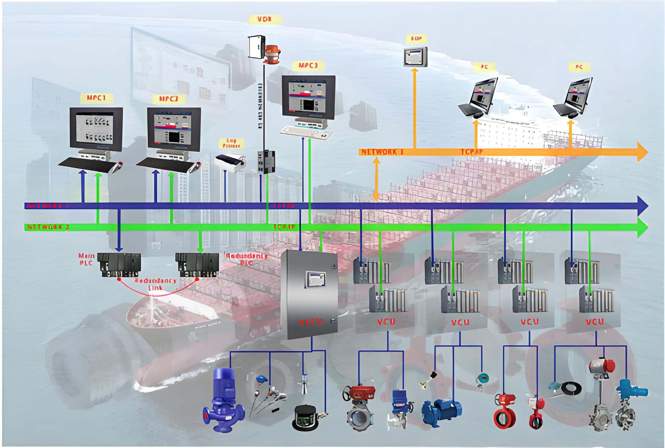 阀门远程控制和液位计系统